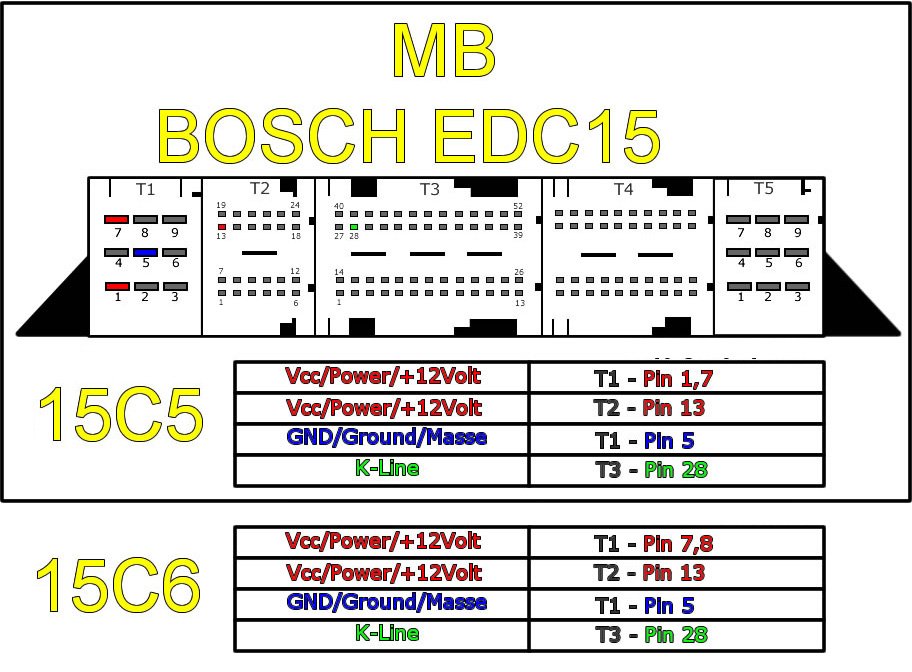 MB_EDC15-1